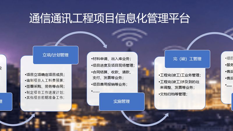 光纤通信系统定制，揭秘其核心技术与选型要点